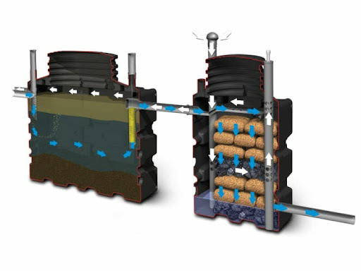 An animation of the inside of a two-stage, non-electric wastewater treatment plant.