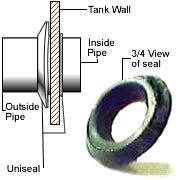 5-Pack 1/2" UNISEAL Flexible Tank Adapters – Bulkhead Fittings For DIY Plumbing, Aquaponics & More