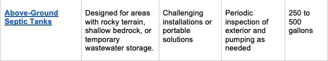 Above-Ground Septic Tanks Above-Ground Septic Tanks