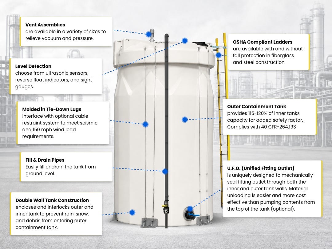 The Anatomy of an Industrial Dual Containment Tank System The Anatomy of an Industrial Dual Containment Tank System