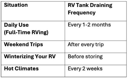 When & How Often Should You Drain Your RV Fresh Water Tank? When & How Often Should You Drain Your RV Fresh Water Tank?