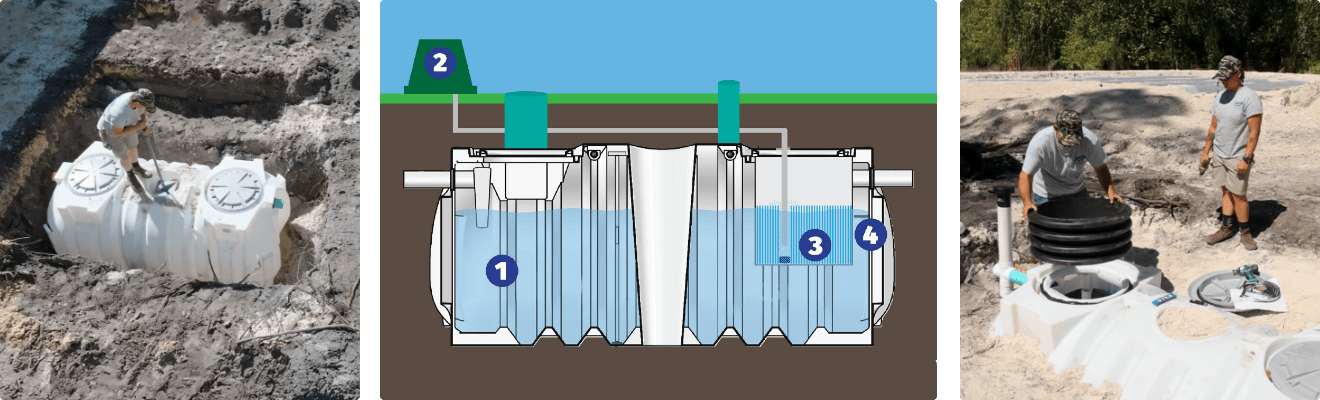 Installation Diagram of the 950 Gallon Norwesco ATU Unit Installation Diagram of the 950 Gallon Norwesco ATU Unit