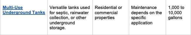 Multi-Use Underground Tanks Multi-Use Underground Tanks