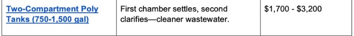 Two-Compartment Poly Tanks (750-1,500 gal) Two-Compartment Poly Tanks (750-1,500 gal)