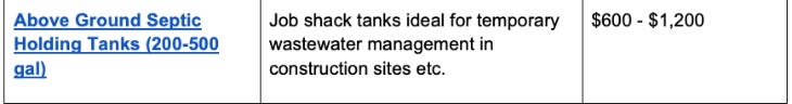 Above Ground Septic Holding Tanks (200-500 gal) Above Ground Septic Holding Tanks (200-500 gal)