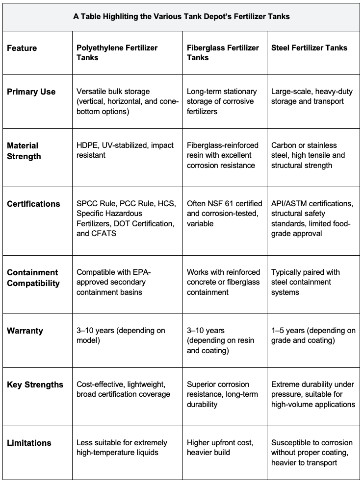 Competitive Comparison: How It Stacks Up Competitive Comparison: How It Stacks Up