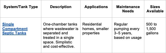 Single Compartment Septic Tanks Single Compartment Septic Tanks