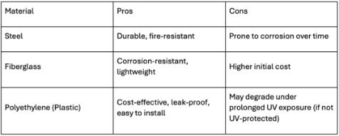 Tank Materials: Choosing the Right One Tank Materials: Choosing the Right One