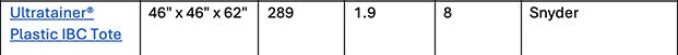 Ultratainer® Plastic IBC Tote Ultratainer® Plastic IBC Tote