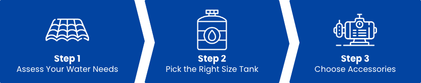 Rain Harvesting Steps Rain Harvesting Steps